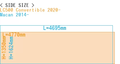 #LC500 Convertible 2020- + Macan 2014-